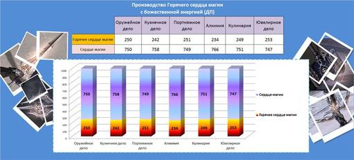 Айон: Башня вечности - Эксперимент 2: Разрушаем мифы - «Горячее сердце магии»